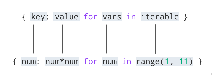 Python字典理解