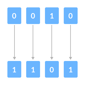 C ++中的按位补码运算