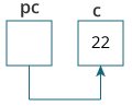 变量c的地址分配给指针pc。