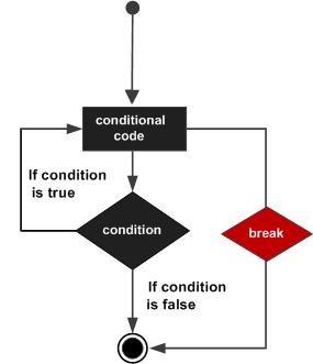 MATLAB break语句